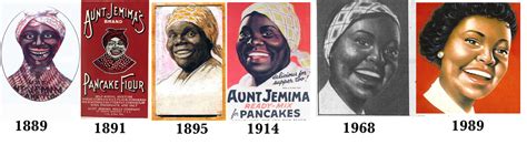 Aunt Jemima Evolution