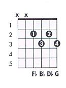 G dim Guitar Chord Chart and Fingering (G Diminished) - TheGuitarLesson.com