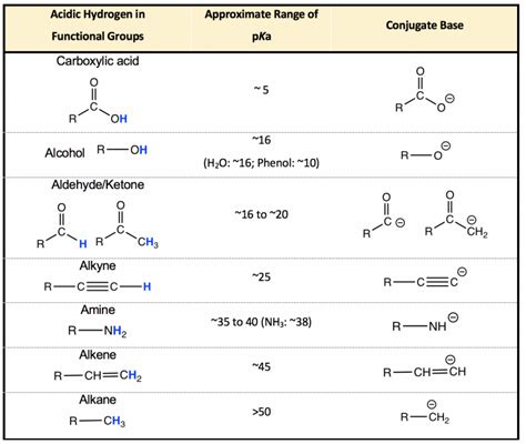 3.3 pKa of Organic Acids and Application of pKa to Predict Acid-Base ...