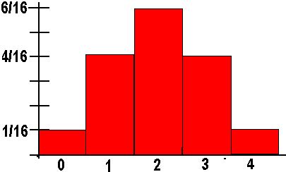 Understanding Relative Frequency Histograms