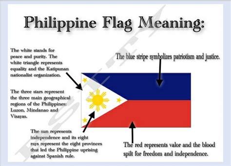 Philippine Flag Meaning | Philippine flag, Philippines culture ...