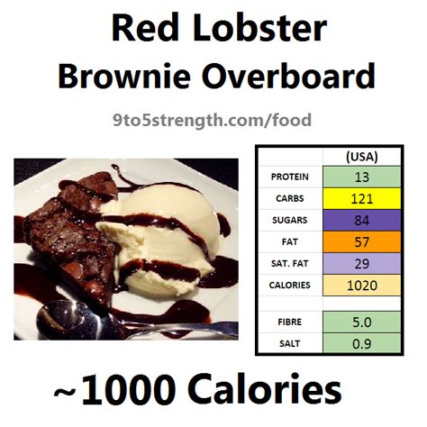 How Many Calories In Red Lobster?