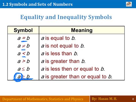 SOLUTION: Algebra equalites and inequalities symbols - Studypool