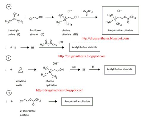 Synthesis Of Drugs: Laboratory Synthesis Of Acetylcholine chloride