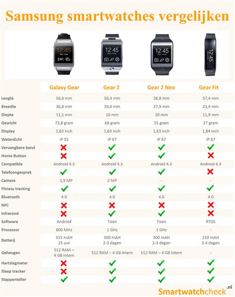 Samsung Smartwatch Comparison Chart