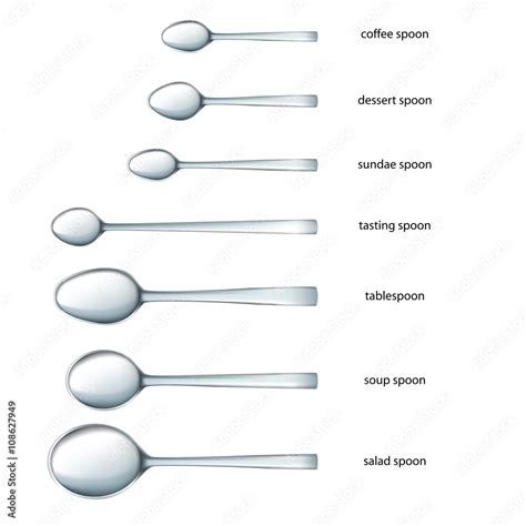 List 103+ Pictures Types Of Spoons With Pictures Full HD, 2k, 4k