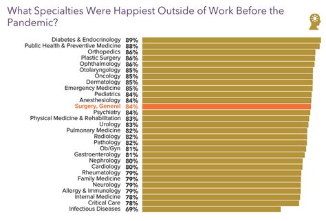 Medscape General Surgeon Lifestyle, Happiness & Burnout Report 2021