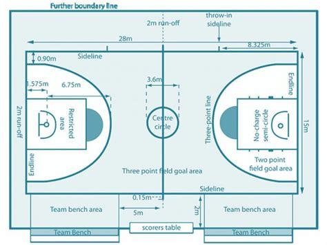 Gambar Lapangan Bola Basket Dan Penjelasannya – pulp