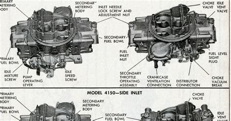 phscollectorcarworld: Tech Files: Holley 4150. 4160 ID Carburetor Guide