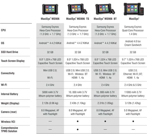 Autel MaxiSys MS906 vs MS906 TS vs MS 906 BT – UOBDII Official Blog