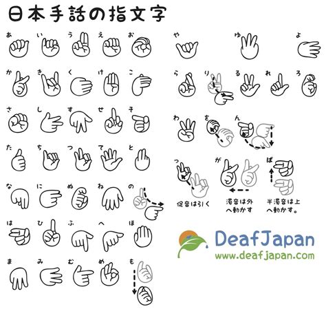 Japanese Sign Language & アメリカ手話