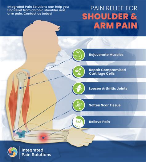 Shoulder & Arm Pain Relief - Find Relief In Mosinee & Antigo