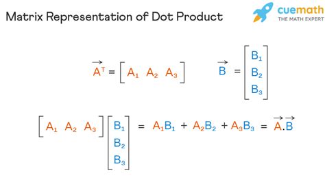 Dot Product - Formula, Examples | Dot Product of Two Vectors