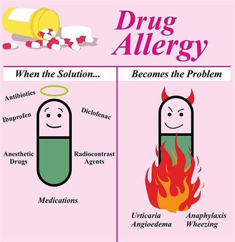 Drug Allergies - Dr. Ankit Parakh