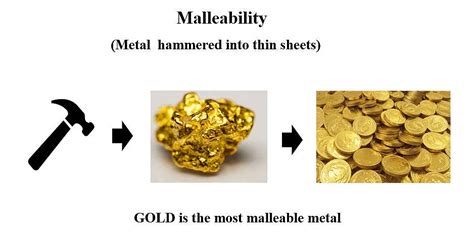 Metals and Non-metals Class 10 Notes Science Chapter 3 Free PDF