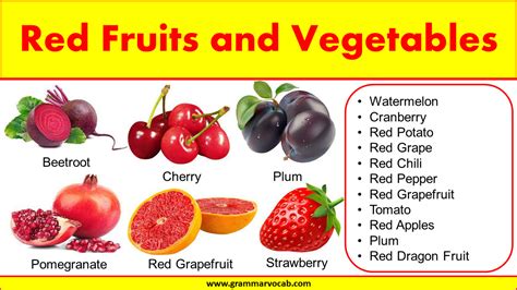 List of Red Fruits and Vegetables Name | Pictures - GrammarVocab