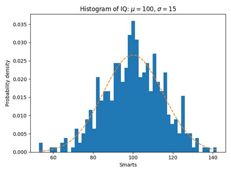 Demo of the histogram (hist) function with a few features — Matplotlib ...