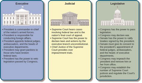 The Development of the Constitution | American Government