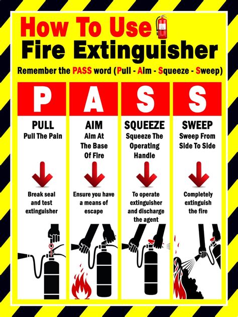 Buy How to Use Fire Extinguisher Sign Foam Board Fixed with PVC Water ...