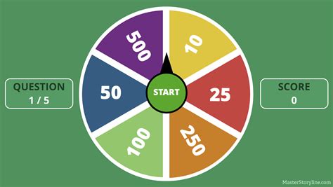 SPIN THE WHEEL - trivia quiz game - Building Better Courses Discussions - E-Learning Heroes