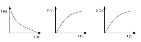 Capacitor Charge and Discharge Questions and Revision | MME