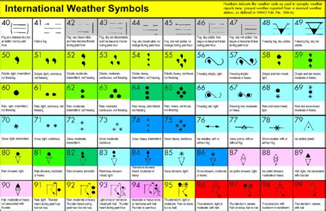 3. Computer-generated weather chart of Bangladesh (left) and standard... | Download Scientific ...