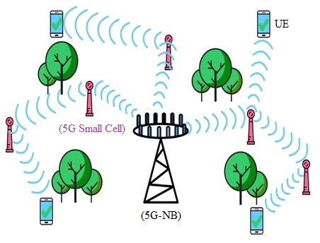 5G Small Cells Basics | 5G Small Cell Types | Advantages,manufacturers