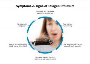 Telogen Effluvium - Symptoms, Causes, Treatment & Prevention | RichFeel