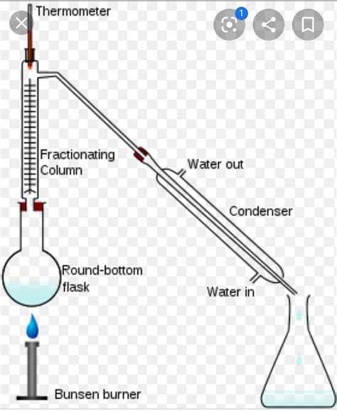 Draw a well labelled diagram showing the process of fractional distillation ? - Brainly.in