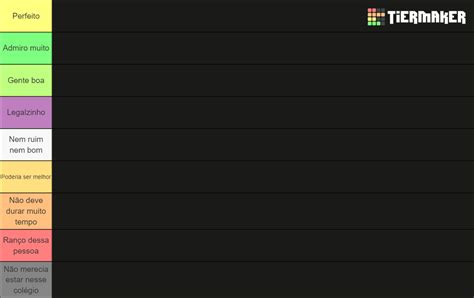 Empty Template Tier List (Community Rankings) - TierMaker