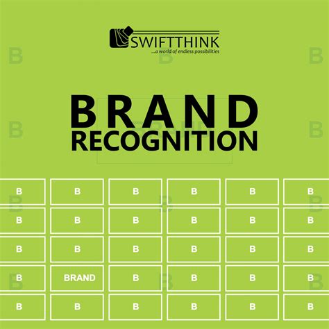 Brand Recognition – SwiftThink