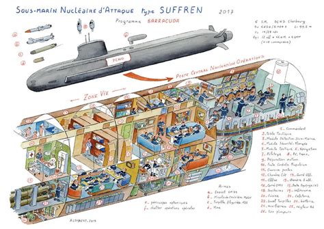 A Look Inside Le Suffren, André Lambert, 2013 : submarines | Submarines, Navy ships, Warship