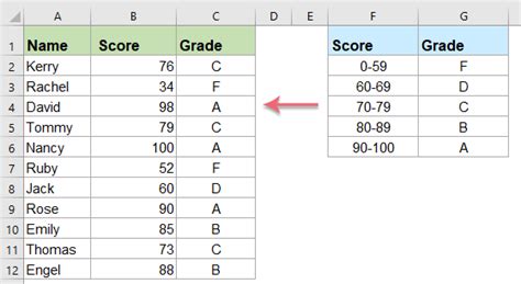 How To Calculate or Assign Letter Grade In Excel?