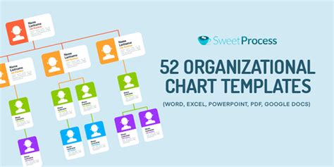 organizational chart template - SweetProcess