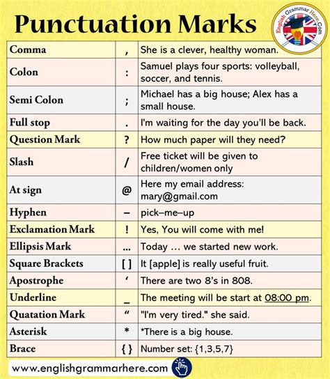 Punctuation Marks List and Example Sentences