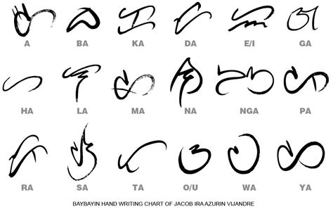 The pre-colonial beautiful ancient writing script of the Philippines. Baybayin has been a core ...