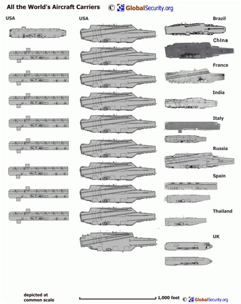 CHART: U.S. defense spending vs. other countries.