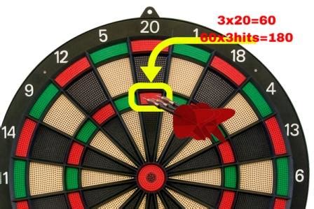 Darts Scoring Rules - How To Score in Darts? - DartBoardsGuide