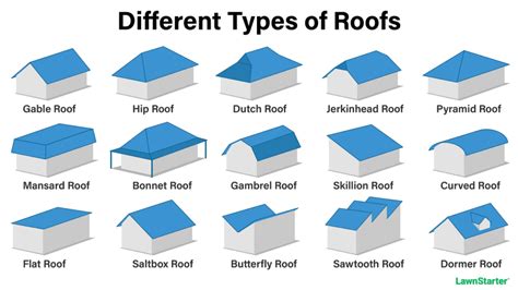 15 Types of Roof Styles - Lawnstarter