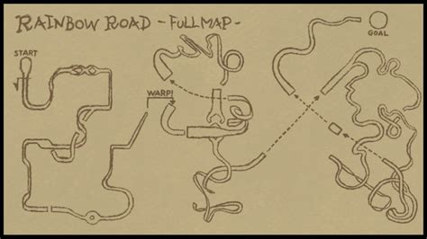 Mario Kart 8: Rainbow Road (Full Map) by chunzprocessor on DeviantArt