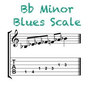 Bb Minor Blues Scale - Positions Along The Fretboard - Online Guitar Books