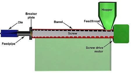 Plastic extrusion - Wikipedia