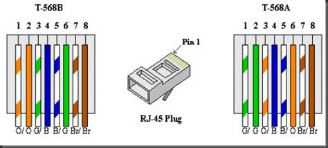 t568b - Google Search | Ethernet cable, Ethernet wiring, Network cable