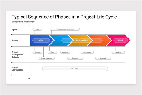 Project Phases PowerPoint Template | Nulivo Market