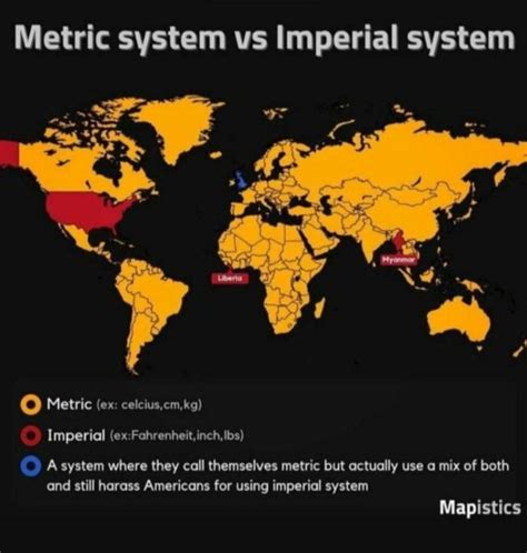 Countries still using the Imperial system against the ones using the metric system - 9GAG