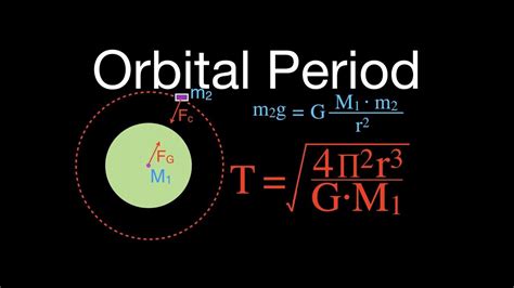 Gravitation (6 of 17) Calculating the Orbital Period of a Satelite ...