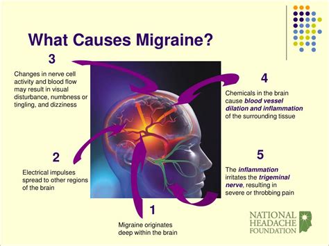 Health & Meditation: What Causes Migraines at Night?