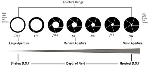 ND or Neutral Density Filters and Lens Aperture explained | Tutorial