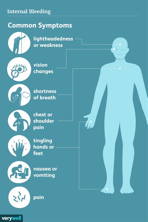 Internal Bleeding: Signs, Symptoms, and Complications