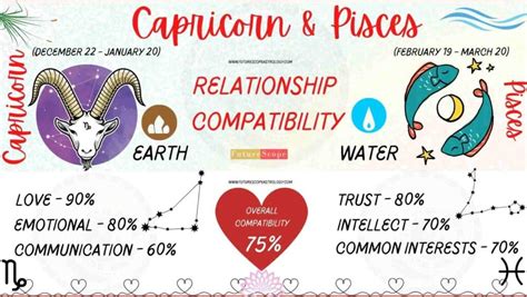 The Ultimate Guide To Pisces Men And Capricorn Women: Compatibility ...